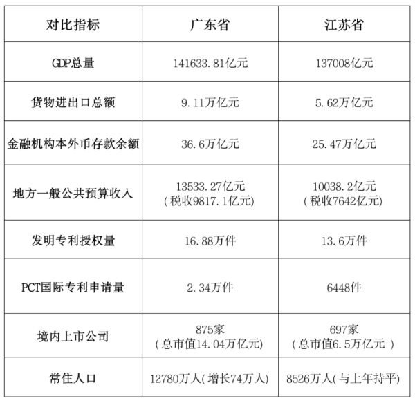 湖北配资平台 一季度GDP出炉：“经济第一省”悬念再起？