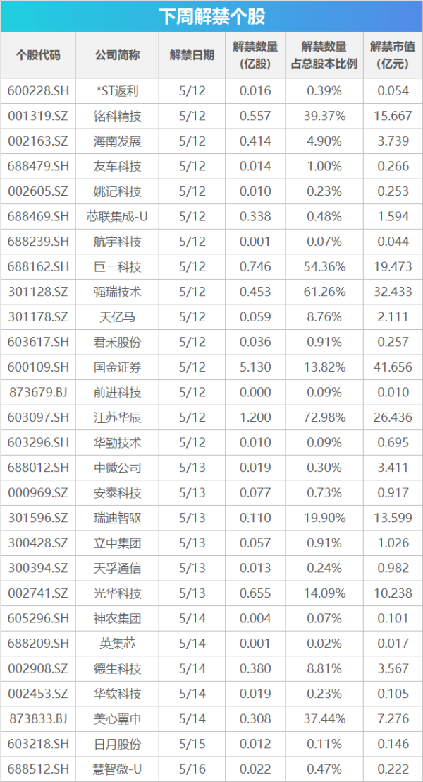 配资炒股股 下周关注丨央行15日起将降准，这些投资机会最靠谱