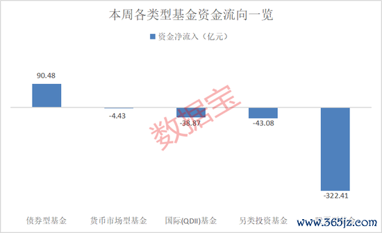 配资正规炒股配资门户 资金加仓这些ETF！2只军工基金受青睐